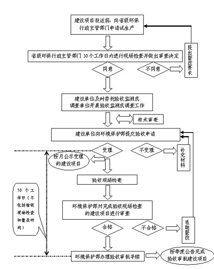 長(cháng)沙市翔飛環(huán)保設備有限公司,長(cháng)沙環(huán)保設備,翔飛環(huán)保設備,長(cháng)沙水處理環(huán)保設備哪里好